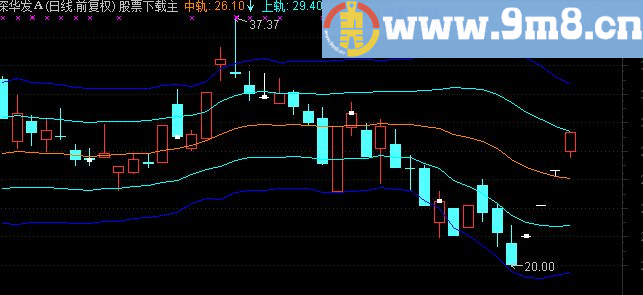 通达信布林主图指标