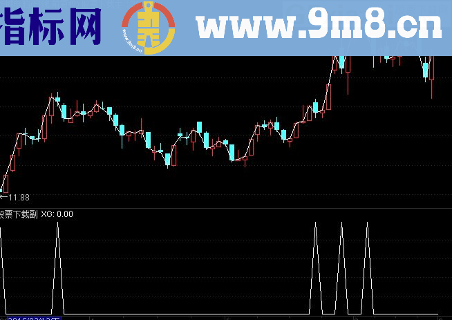 通达信启动金三角副图指标