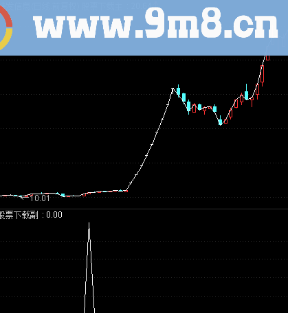 通达信小底出击——强者恒强幅图源码