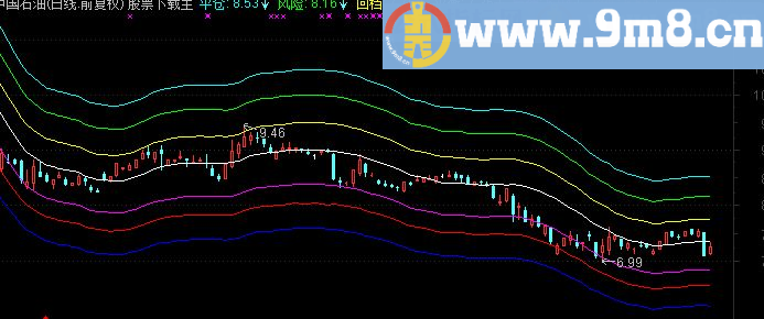 通达信牛市杀庄主图指标