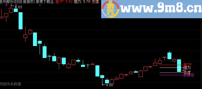 通达信心理价位主图指标