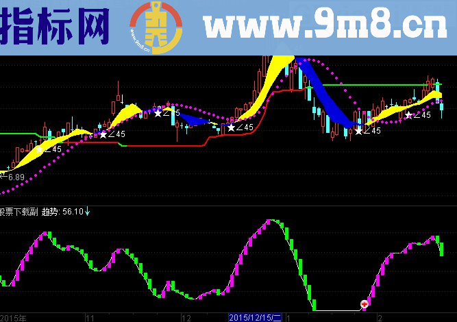 通达信1个趋势主图+2个趋势副图（源码主图1+副图2 贴图）