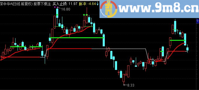 通达信精进壹号主图指标