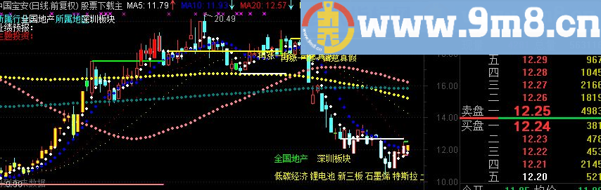 通达信超实用主图指标公式