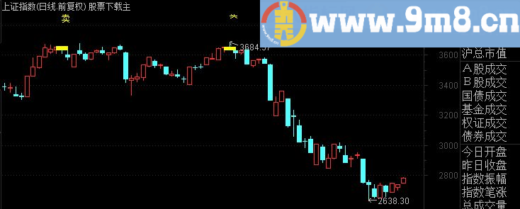 通达信大盘精准逃顶指标主图源码