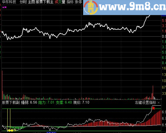 通达信精品南川分时图公式