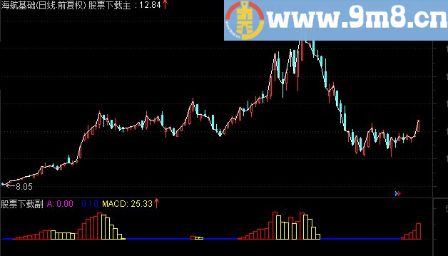 通达信股神短线公式 可以一年翻倍短线精典指标