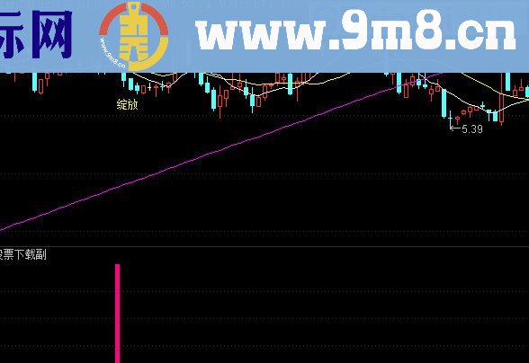 通达信含苞待放主图副图选股公式