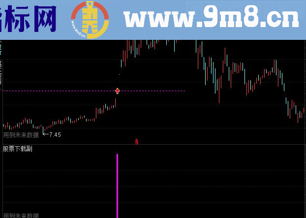 通达信突破天量最高价波罗特版主图选股公式幅图