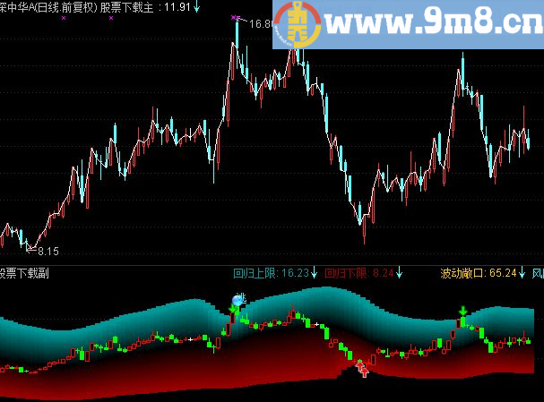 通达信通道主图指标源码贴图