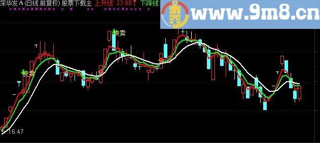 通达信自用主图免费分享卖股提示指标主图贴图