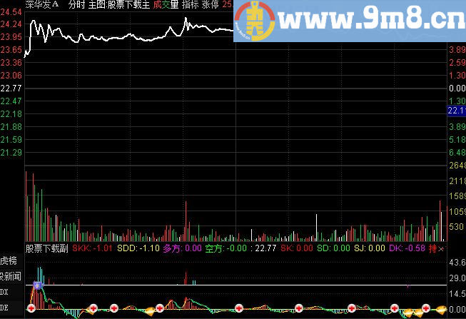 通达信分时多空 (指标分时副图贴图)