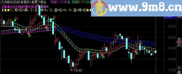 通达信仿徐小明多空通道（指标主图贴图）