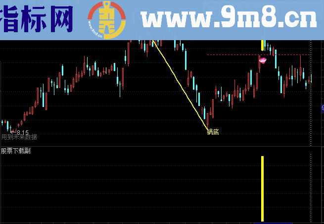 通达信锅里捞主图幅图选股公式