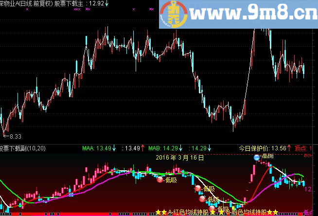 通达信变色双均线源码主图贴图