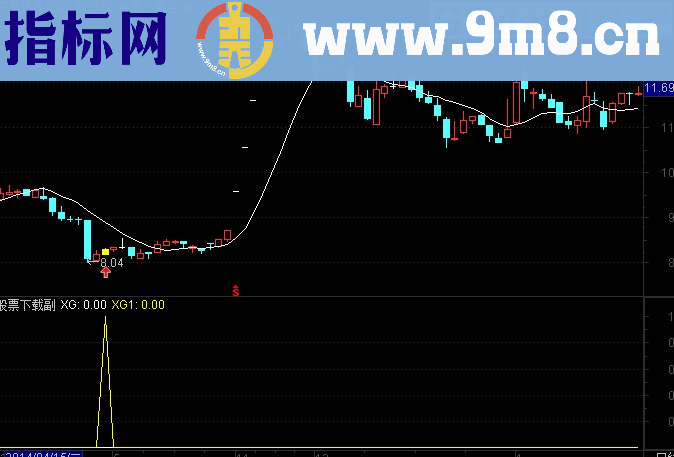 通达信黄龙天翔81量价选股主图幅图