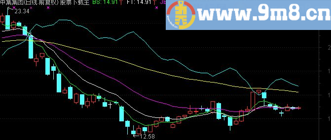 通达信均线交割主图指标源码