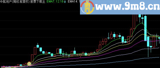 通达信周线寻马主图指标