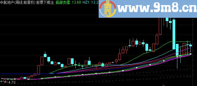 通达信胡子不亏均线主图指标