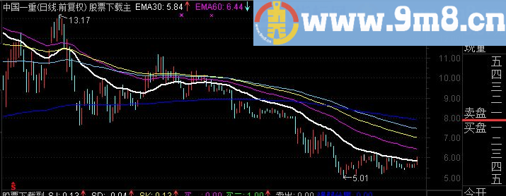 通达信一线金叉主图指标