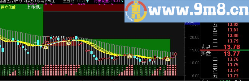 通达信新六脉神剑主图贴图源码