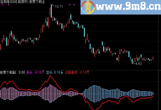 通达信引路精灵主图指标