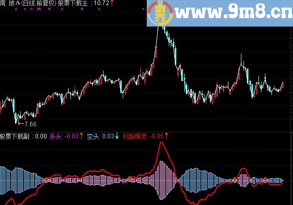 通达信引路精灵指标主图贴图