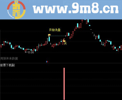 通达信三K线洗盘主图幅图选股公式