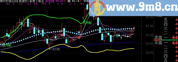 通达信五月蛇主图指标