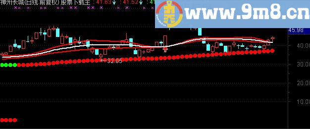 通达信红涨绿跌主图指标