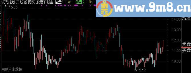 通达信假阴真阳－回踩精准鹏腾2009版本源码主图