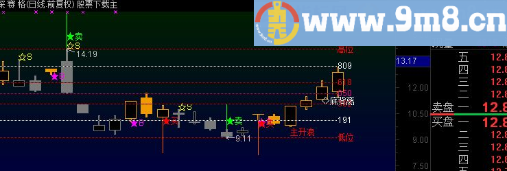 通达信小玩昌九的源码主图贴图