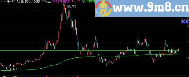 通达信分时横盘突破主图源码