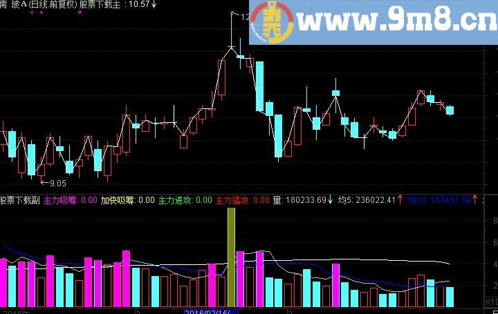 通达信变色成交量源码副图不加密