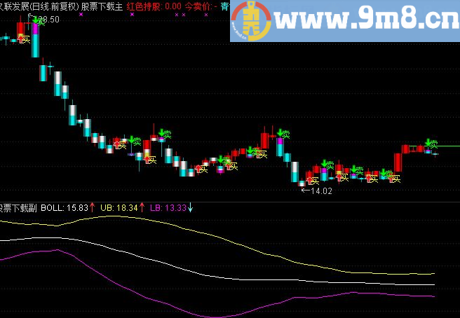 通达信布林买卖点（主图公式源码贴图）