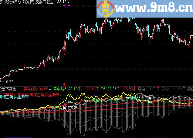 通达信破壳而出强弱分水岭【主图源码说明附图】