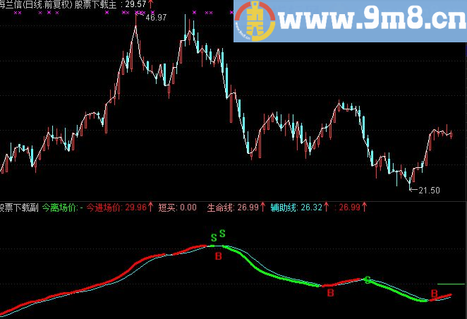 通达信超实用的【智能辅助线】优化指标源码主图贴图