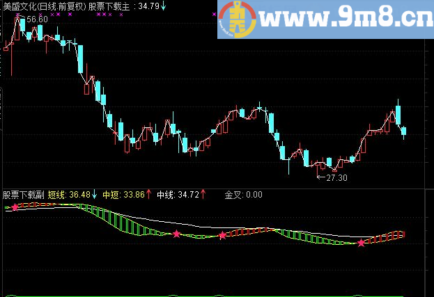 通达信愚公趋势主图指标