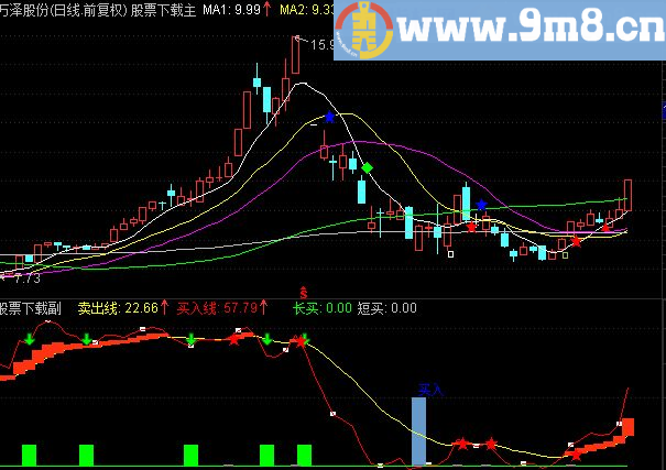 通达信股魔方圆+t散户移山图+异动（指标主图/副图贴图