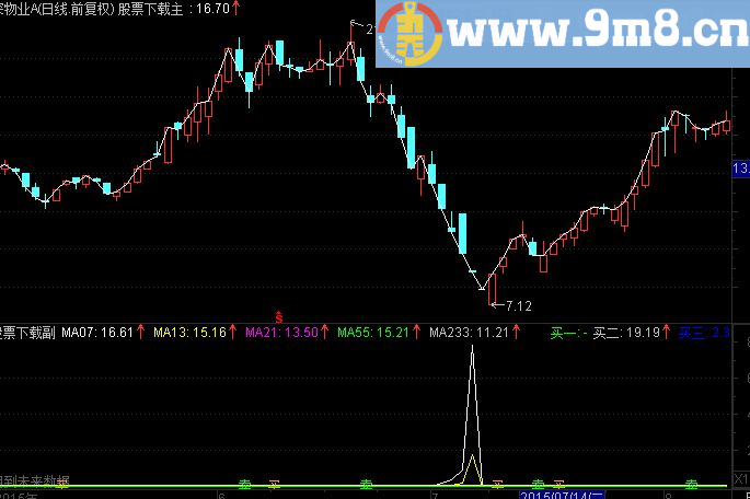 何仁主图+百变指标自己使用多年的两个超准源码附图