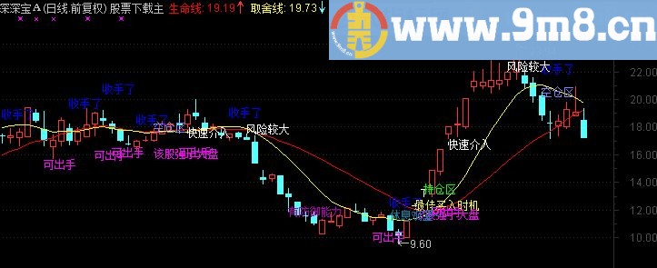 通达信又一经典主图通达信智能解盘主图源码