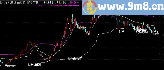 通达信长庄超级牛主图指标