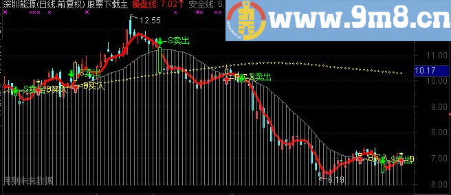 通达信高胜算系统指标主图贴图