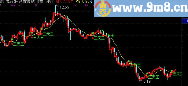 通达信三天短线王主图源码