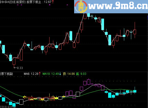 通达信短线主图A指标