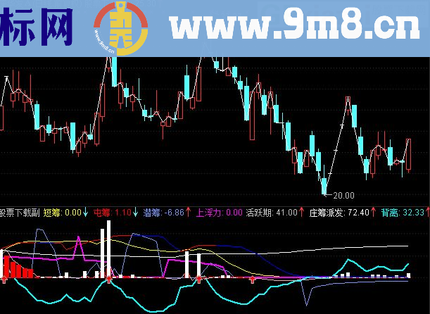 通达信潜筹V3.3副图指标