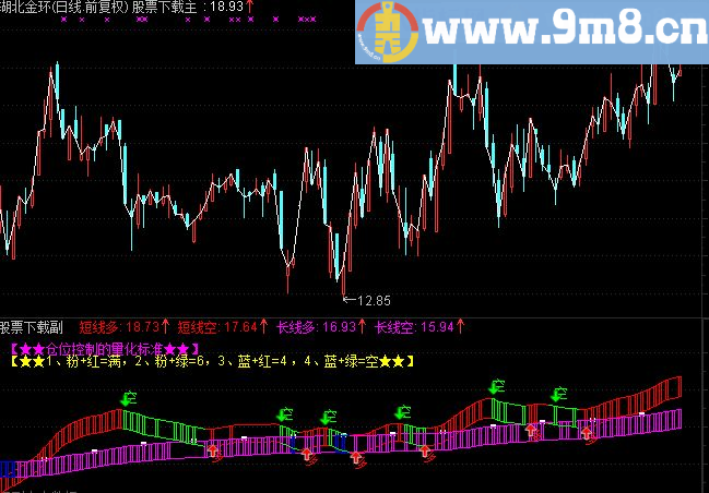 通达信多空通道加九转序列（源码主图贴图）