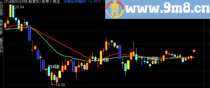 通达信抢夺牛股线主图指标