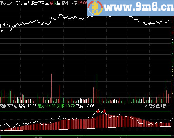 通达信一个分时副图指标公式