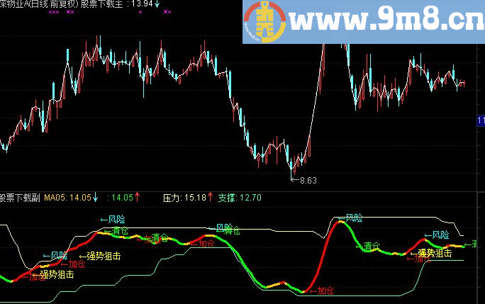 通达信短线英豪主图指标